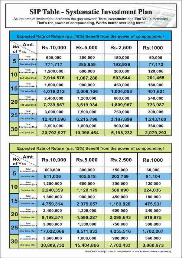 Sip Rate Of Contribution : SIP Termination Rates | thinQ / Short for