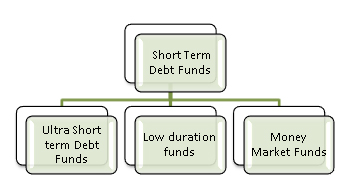 SMARTSAVINGSACCOUNT
