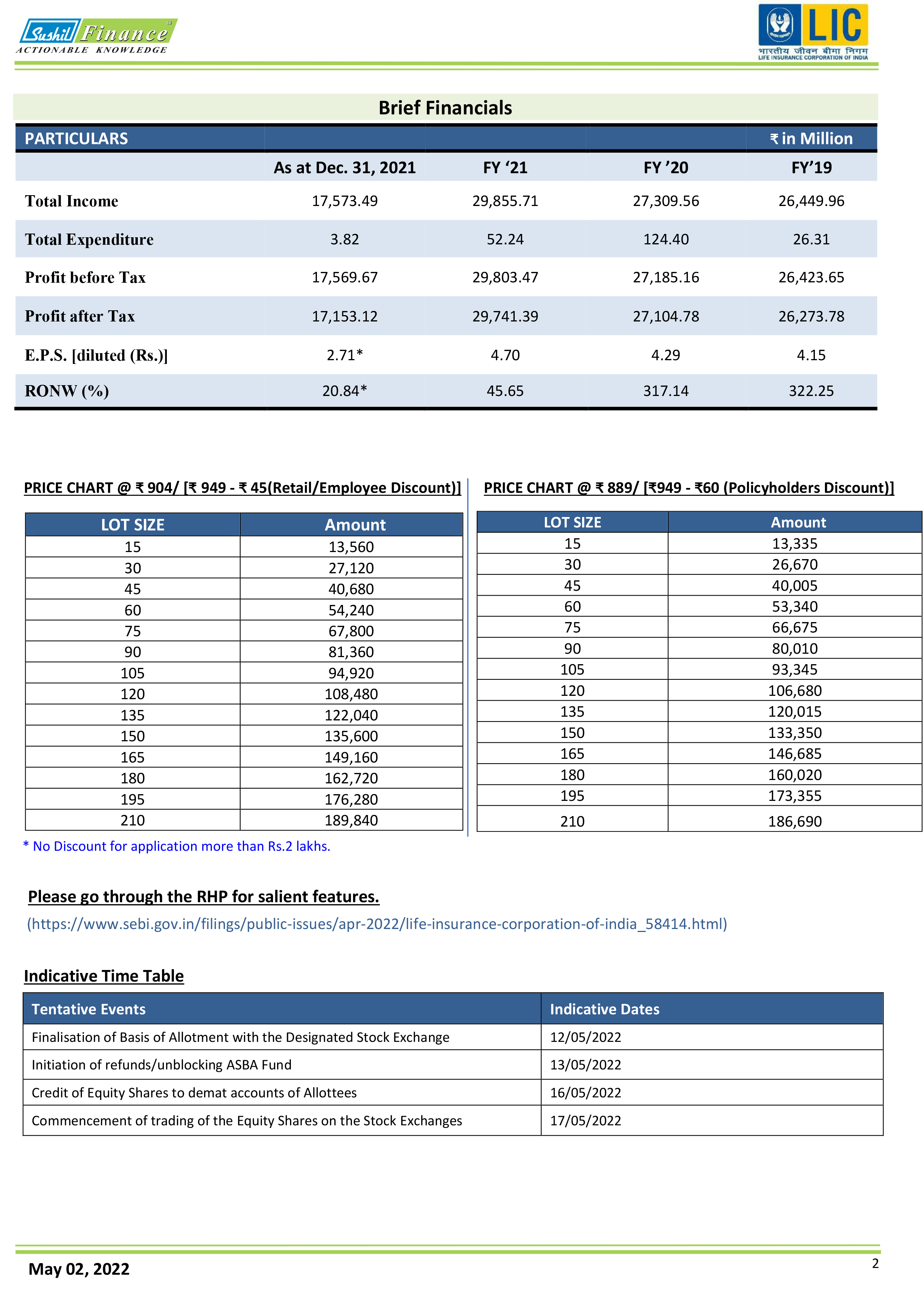 LIC IPO
