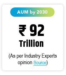 AUM by 2030