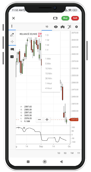 Advanced Charting