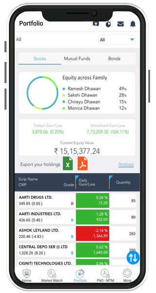 Family Portfolio View