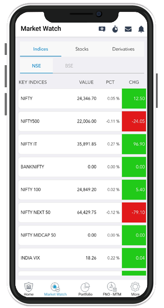Market Watch