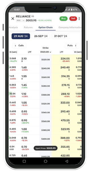 Option Strategies