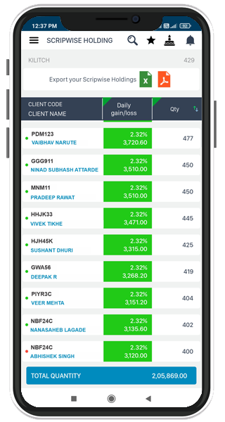 Scrip-Wise Holding
