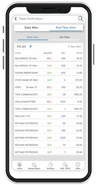 Trade Confirmation