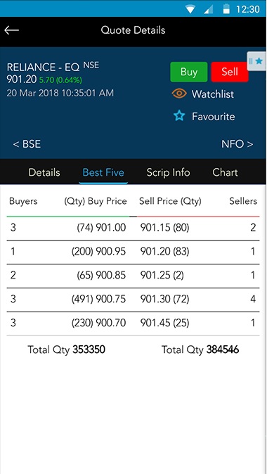 sava yahoo finance sava yahoo finance